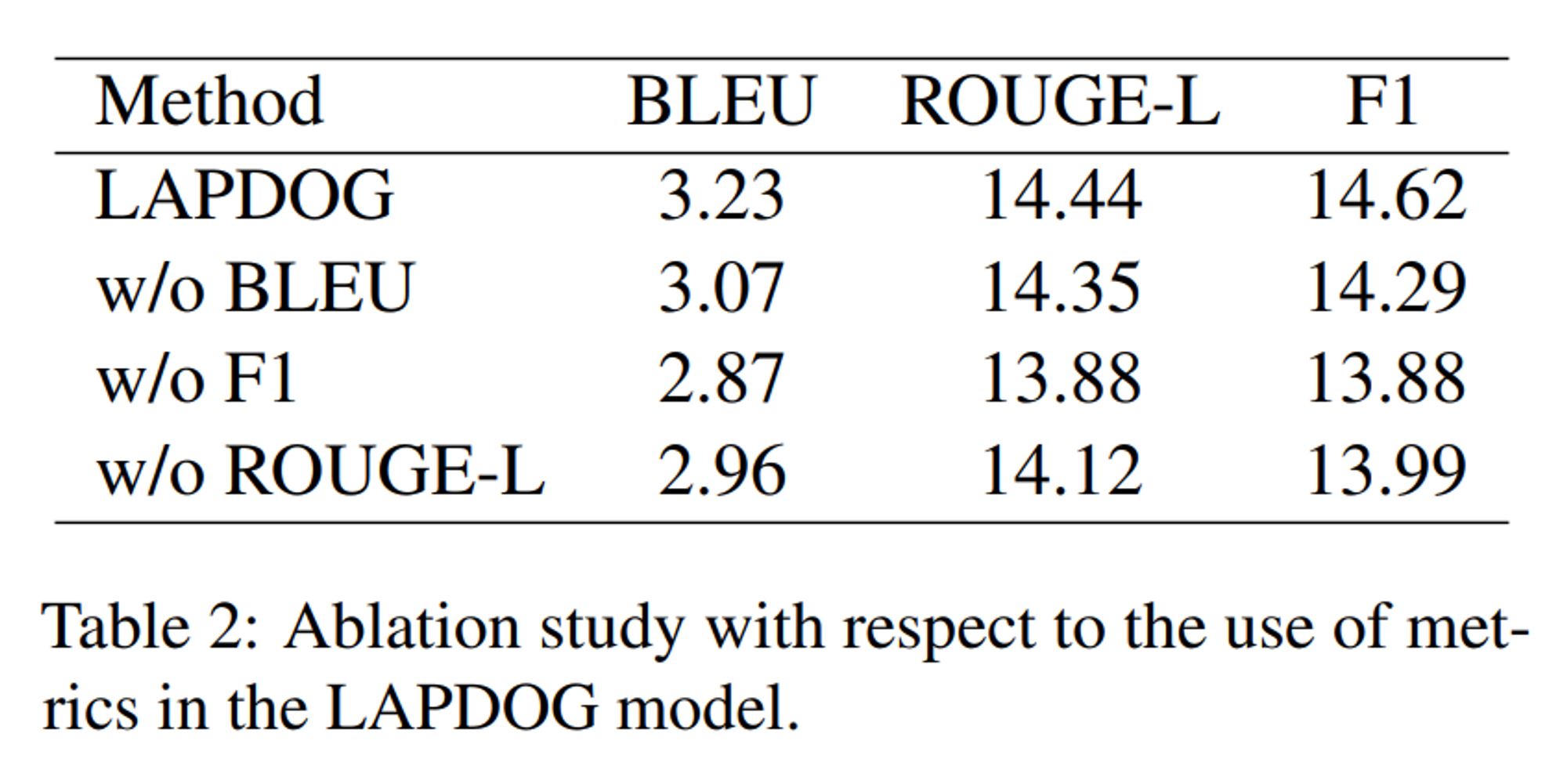 [논문 리뷰] Learning Retrieval Augmentation for Personalized Dialogue Generation