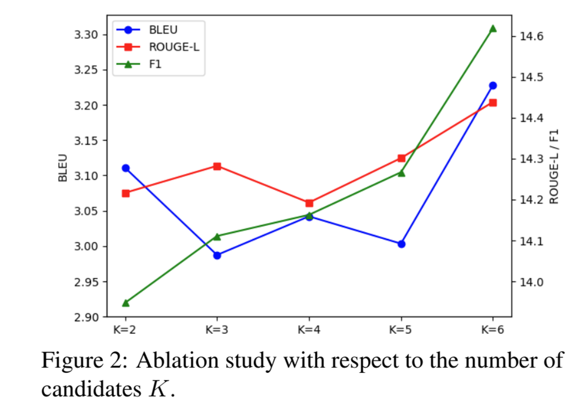 [논문 리뷰] Learning Retrieval Augmentation for Personalized Dialogue Generation