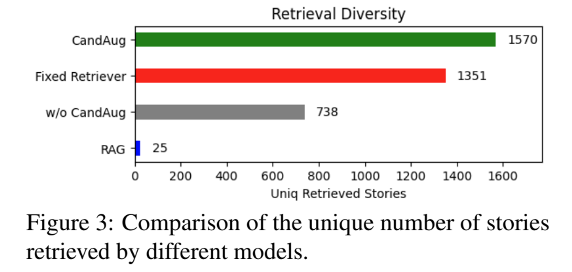 [논문 리뷰] Learning Retrieval Augmentation for Personalized Dialogue Generation