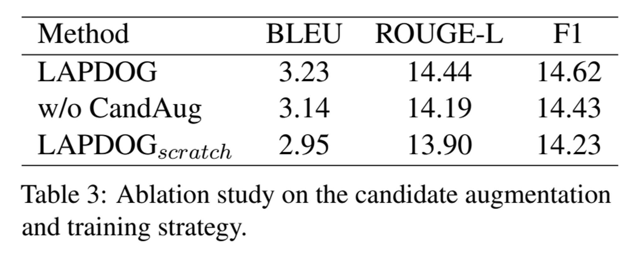 [논문 리뷰] Learning Retrieval Augmentation for Personalized Dialogue Generation