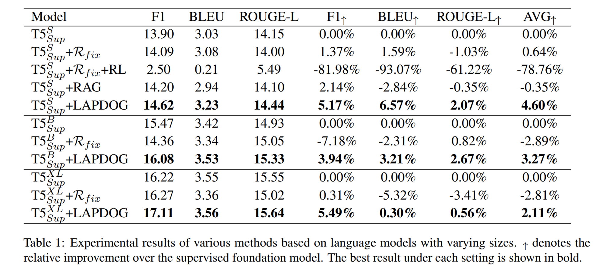 [논문 리뷰] Learning Retrieval Augmentation for Personalized Dialogue Generation