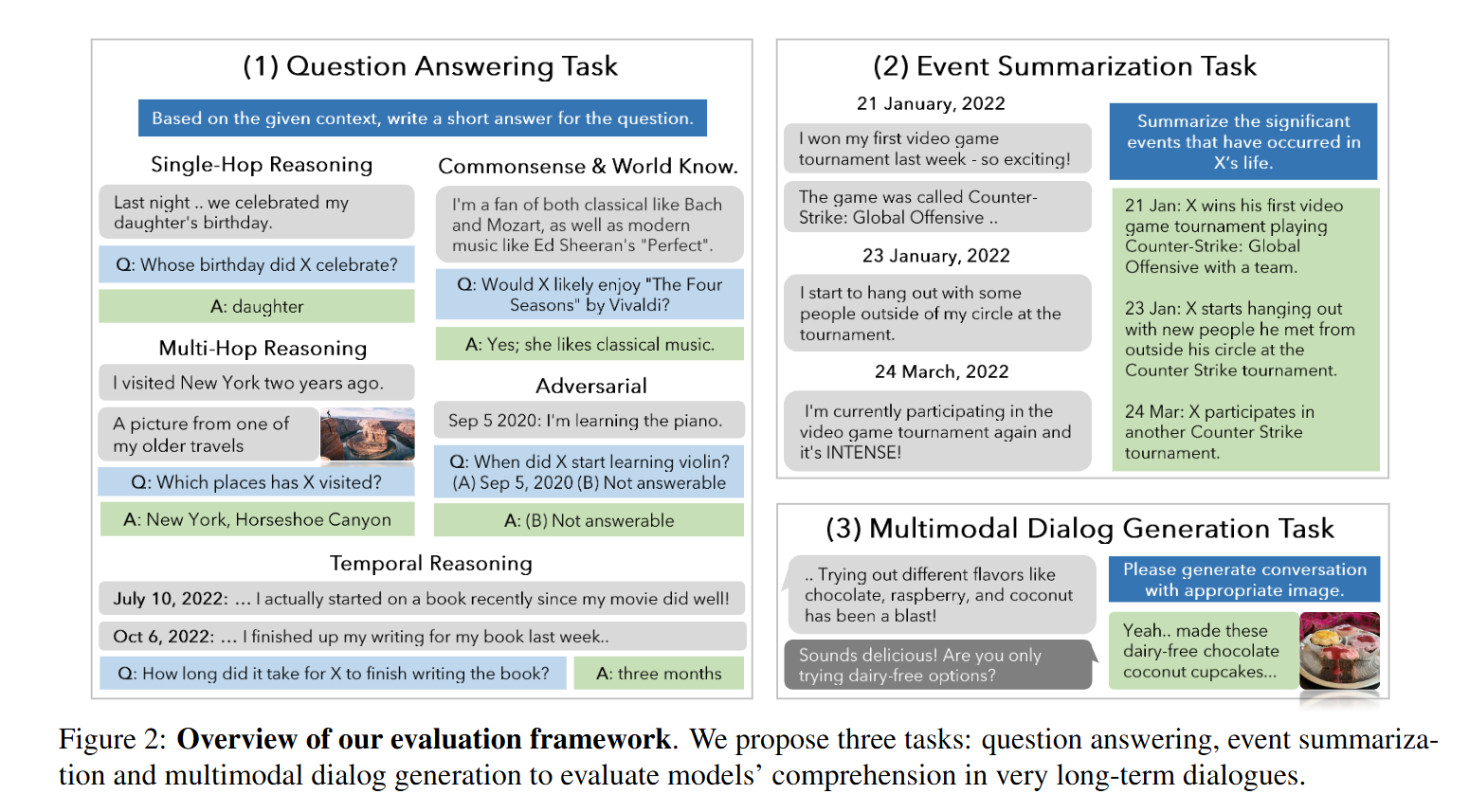 [논문 리뷰] Evaluating Very Long-Term Conversational Memory of LLM Agents