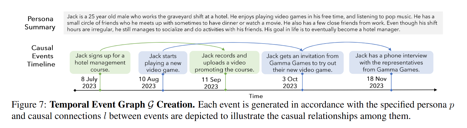 [논문 리뷰] Evaluating Very Long-Term Conversational Memory of LLM Agents