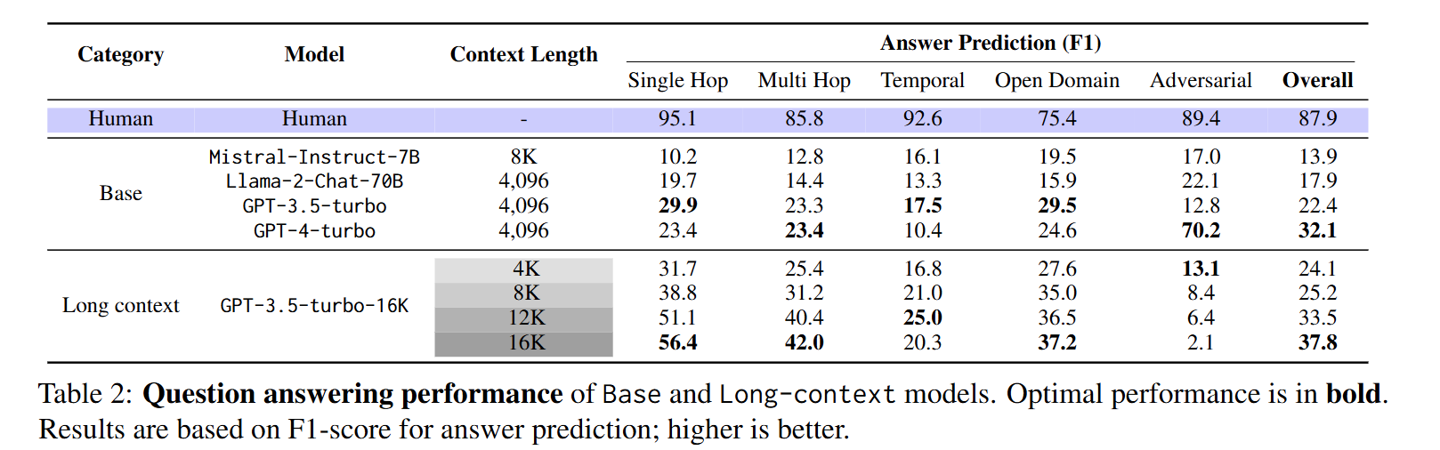 [논문 리뷰] Evaluating Very Long-Term Conversational Memory of LLM Agents