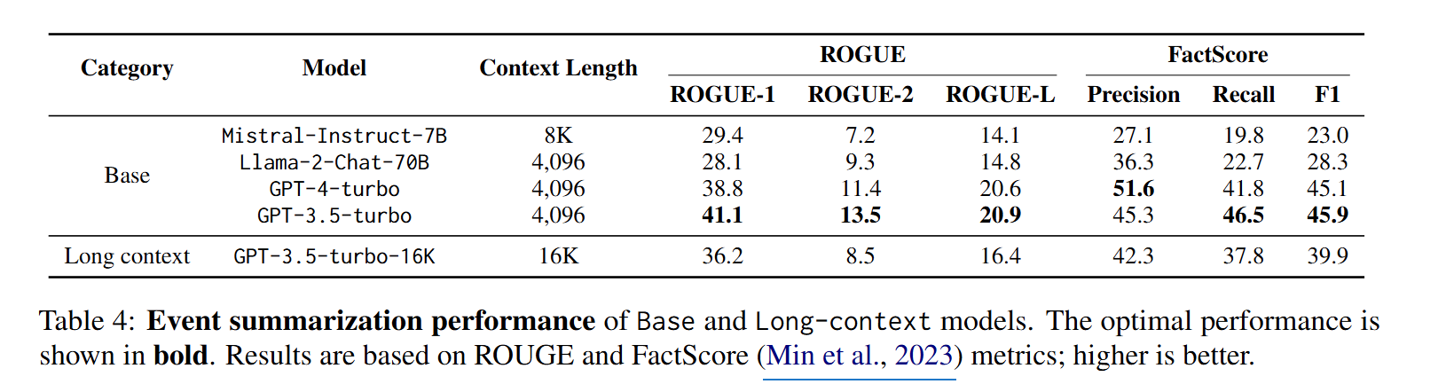 [논문 리뷰] Evaluating Very Long-Term Conversational Memory of LLM Agents